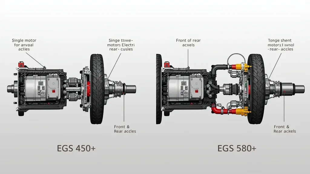 Comparison of EQS 450+ (rear-wheel drive) and EQS 580 (all-wheel drive) electric motors