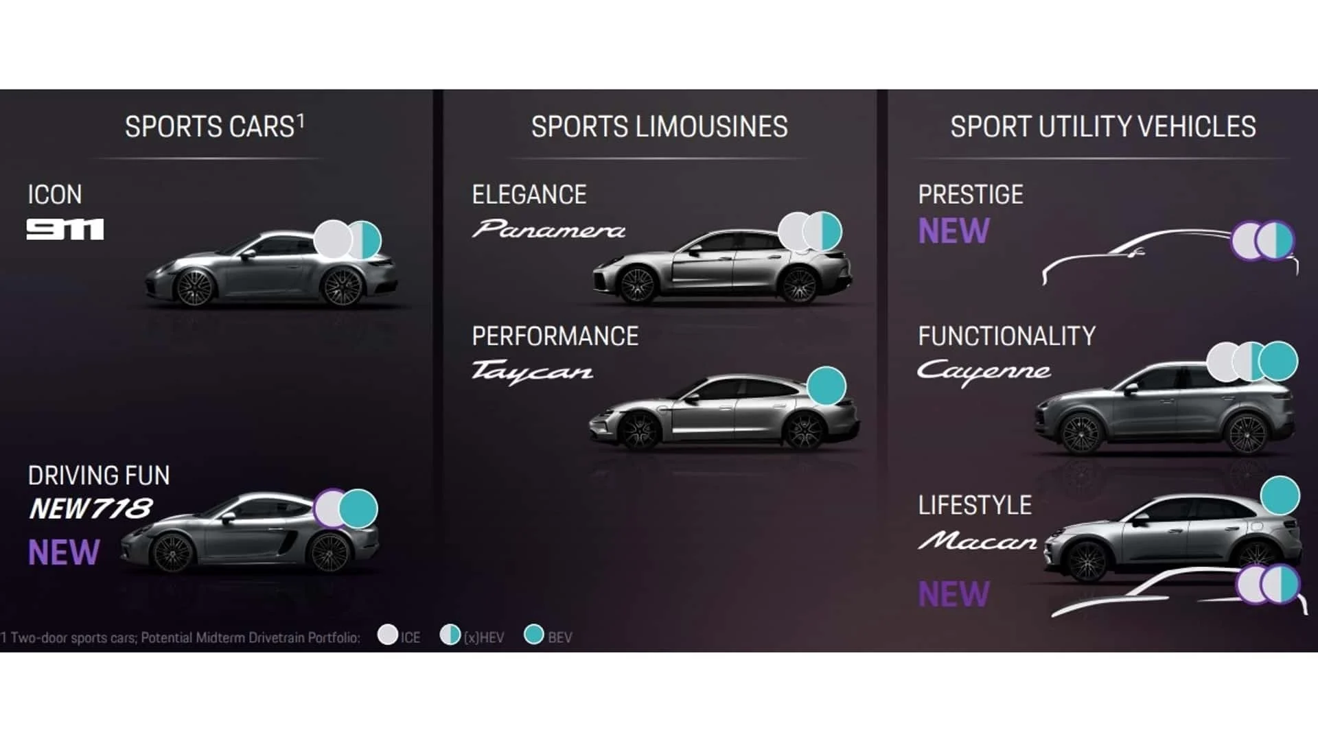 Porsche Macan gasoline, Porsche Macan electric, Porsche strategy, Oliver Blume, internal combustion engine, hybrid SUV, automotive industry news 7