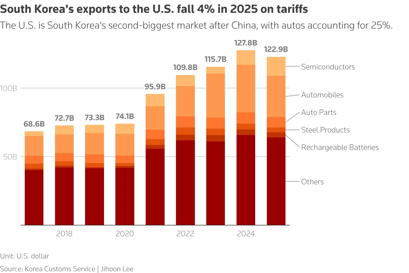 Hyundai profit decline, Hyundai earnings 2025, US car tariffs, automotive industry outlook, Kia Hyundai group, 2026 profit margin, global auto market 3
