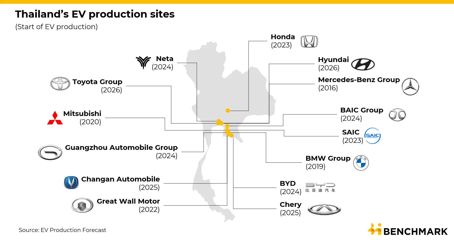 Thailand electric vehicles, EV sales January 2026, EV3 incentive program, electric vehicle tax reduction Thailand, Southeast Asia EV hub, EV production Thailand, EV market share Thailand 4