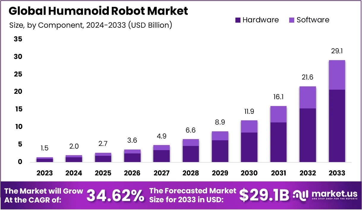 robot batteries, EV battery manufacturers, humanoid robots, LG Energy Solution, Samsung SDI, battery market, robotics industry 2