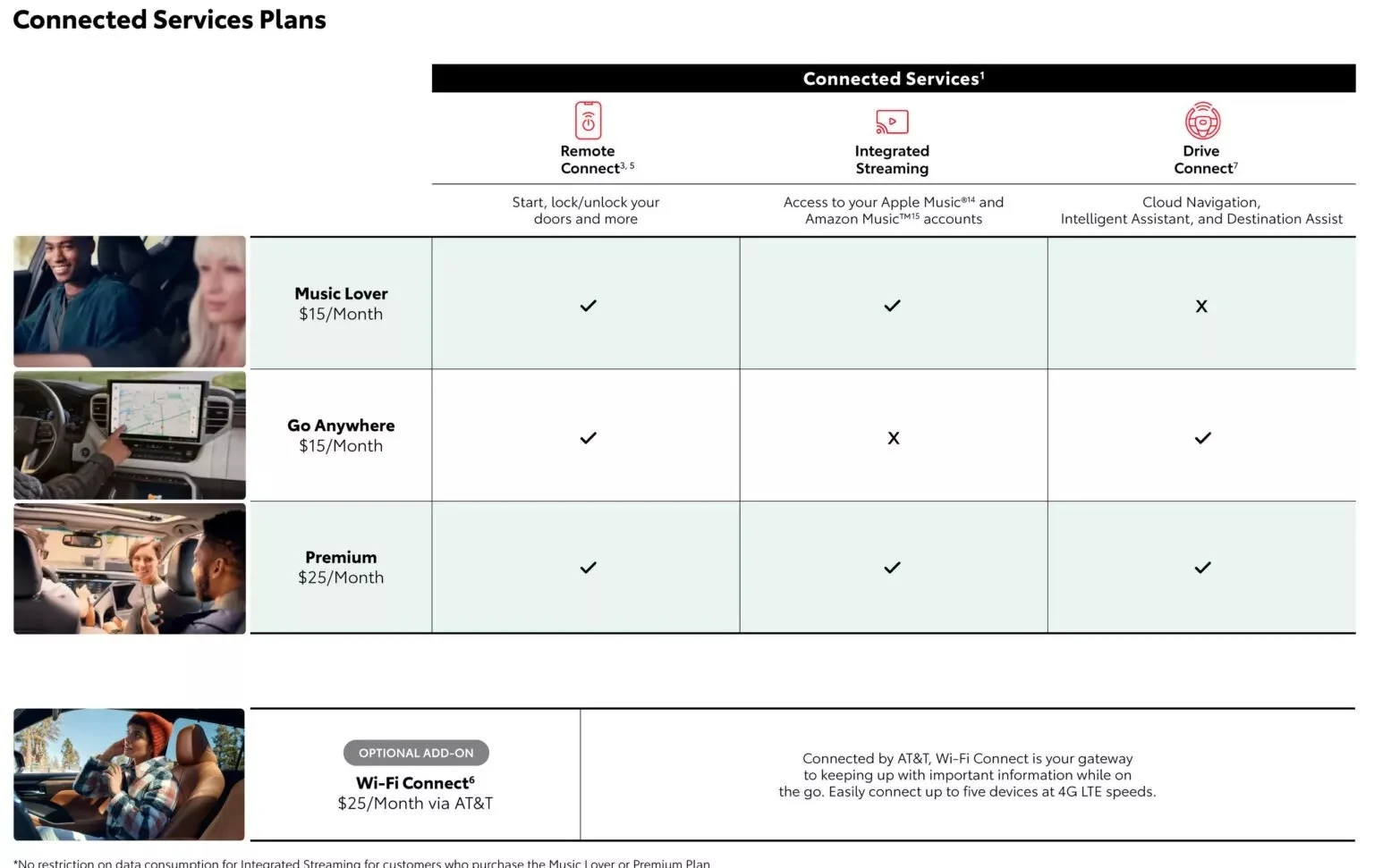 Toyota digital car key, iPhone car unlock, Toyota RAV4 2026, Apple Car Key, remote connect service, smartphone vehicle access, Lexus digital key 2