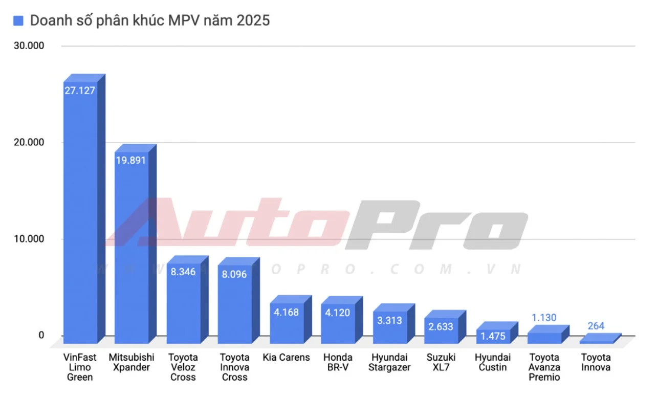 VinFast Limo Green, electric MPV, India EV launch, ADAS, 7‑seater electric vehicle, VinFast India, electric vehicle market India 5