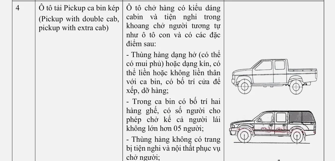 pickup truck classification Vietnam, Vietnam vehicle registration, light truck tax Vietnam, 2024 Vietnamese transport law, pickup vs passenger vehicle, Vietnam motor vehicle regulations, truck registration fees 2