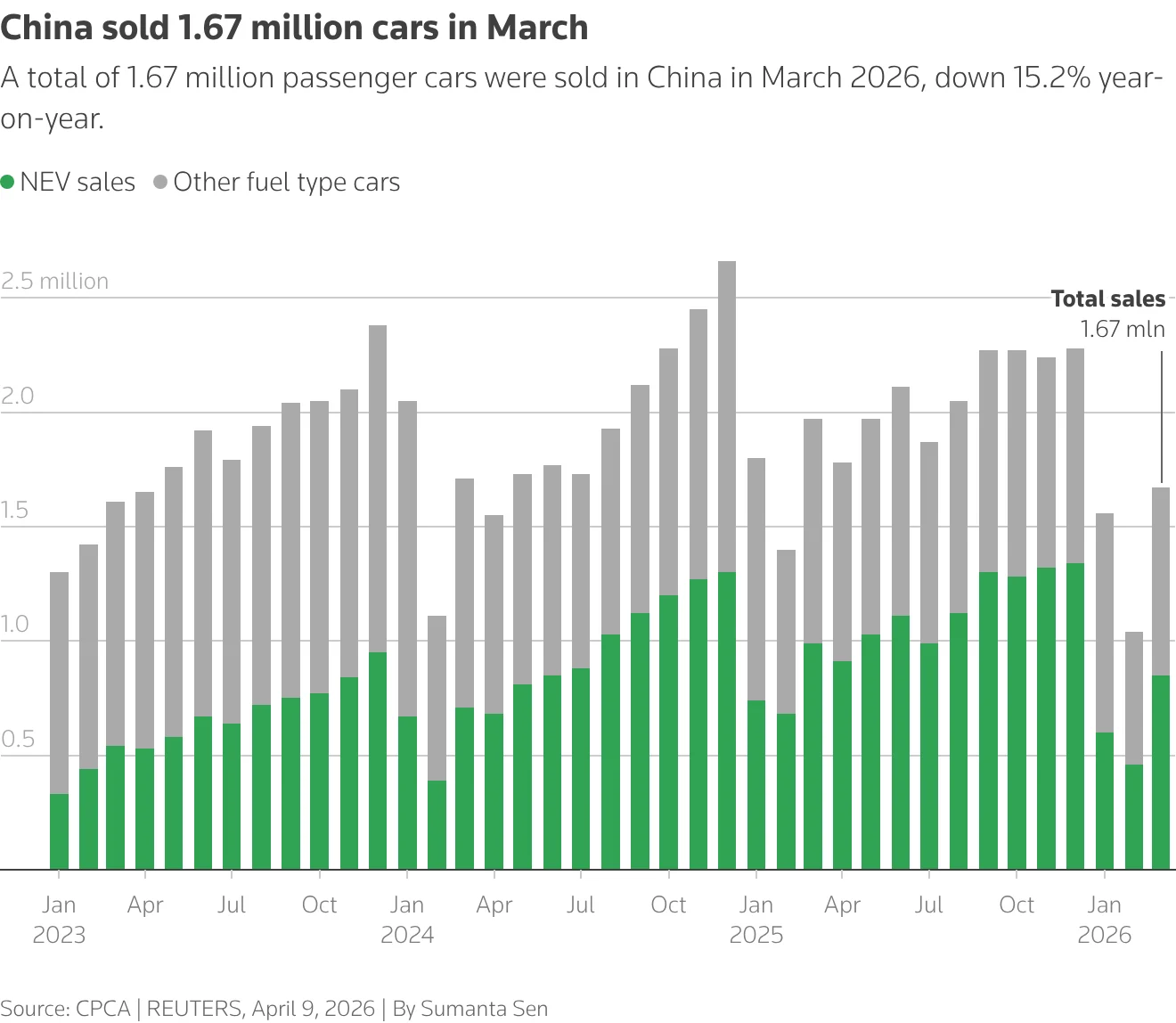 Chinese car exports, China EV market, BYD global sales, automotive industry trends, China domestic car sales, electric vehicle exports 3