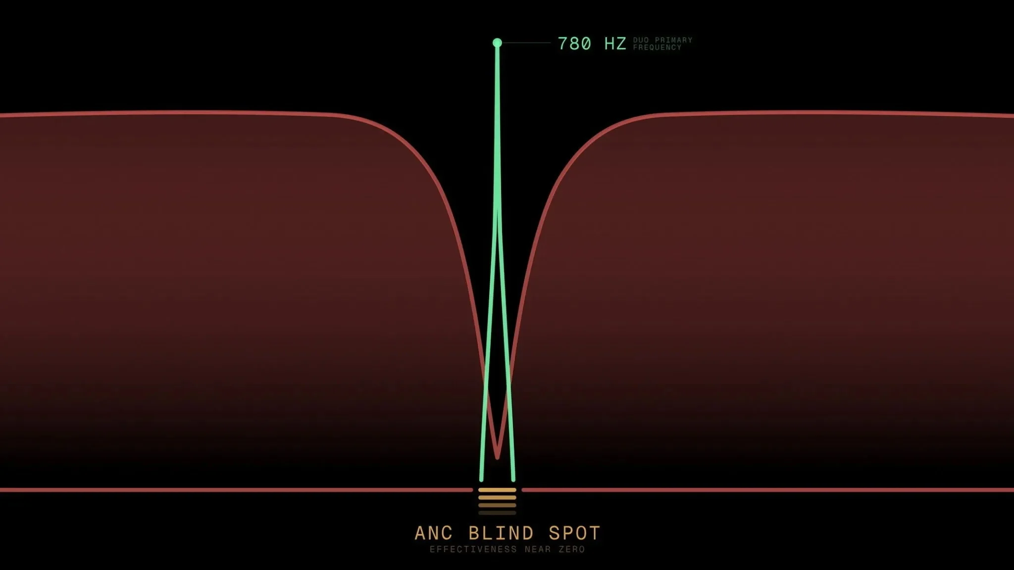 Skoda DuoBell, noise-canceling headphones, bicycle safety, ANC technology, urban cycling safety, active noise cancellation blind spot 2
