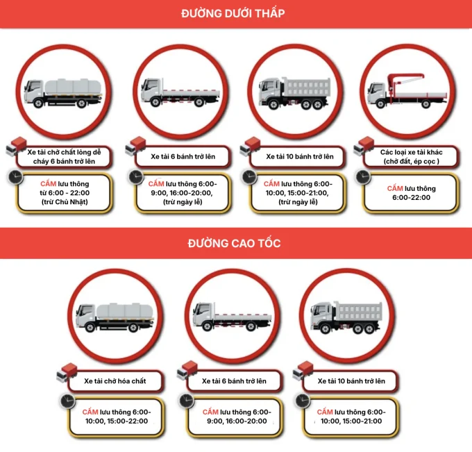 pickup truck regulations, city pickup rules, pickup tax policies, global pickup management, pickup vehicle classification, pickup trucks worldwide 3