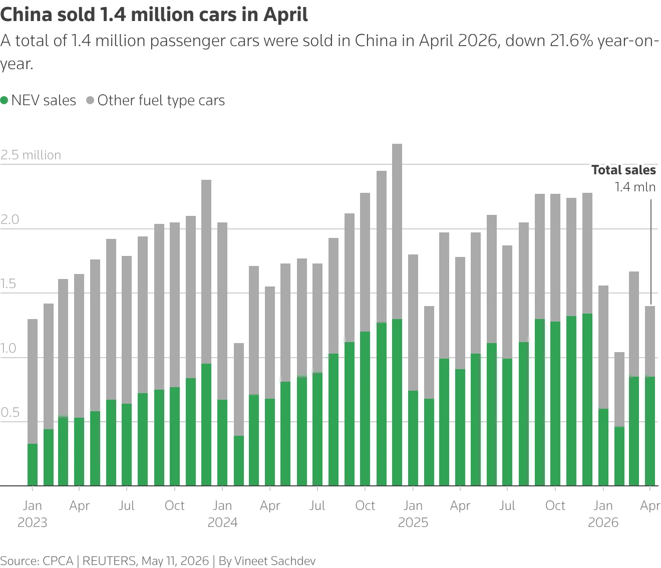 China auto market, Chinese EV exports, BEV and PHEV sales, global electric vehicle trends, BYD sales 2026, Chinese luxury cars 2