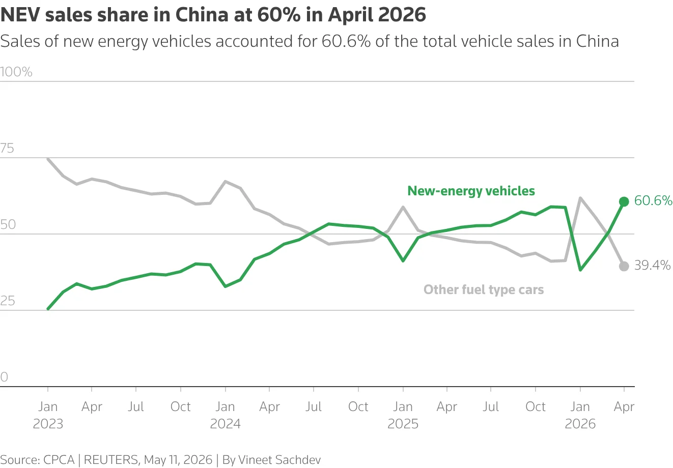 China auto market, Chinese EV exports, BEV and PHEV sales, global electric vehicle trends, BYD sales 2026, Chinese luxury cars 4