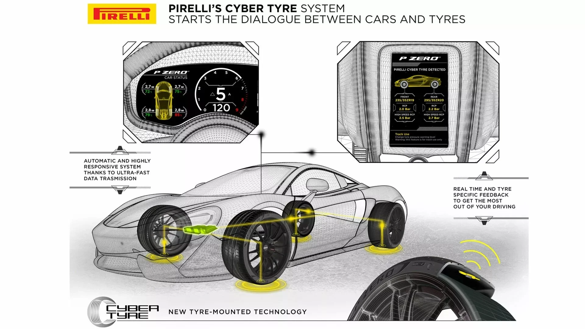 Pirelli Cyber Tyre, AI tires, autonomous driving, smart tire technology, computer vision, 3D mapping, automotive innovation 2