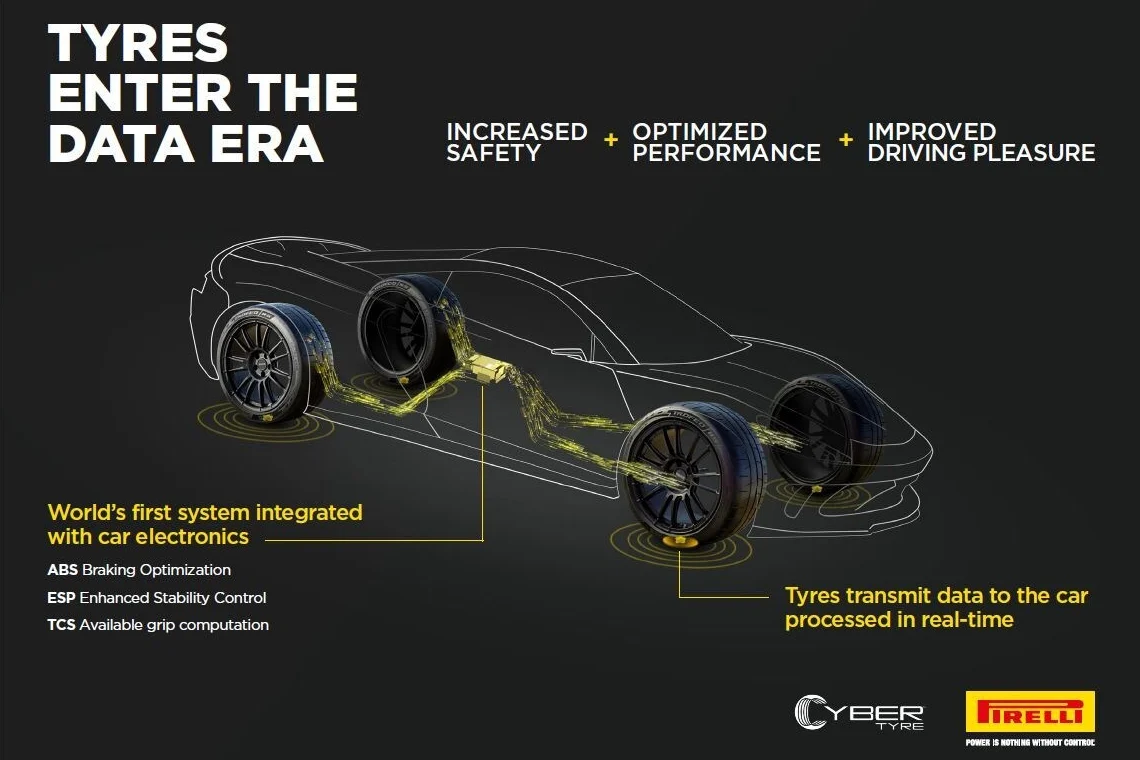 Pirelli Cyber Tyre, smart tires, connected tire technology, Pirelli USA, automotive innovation, Georgia tire plant, Sinochem Pirelli 4