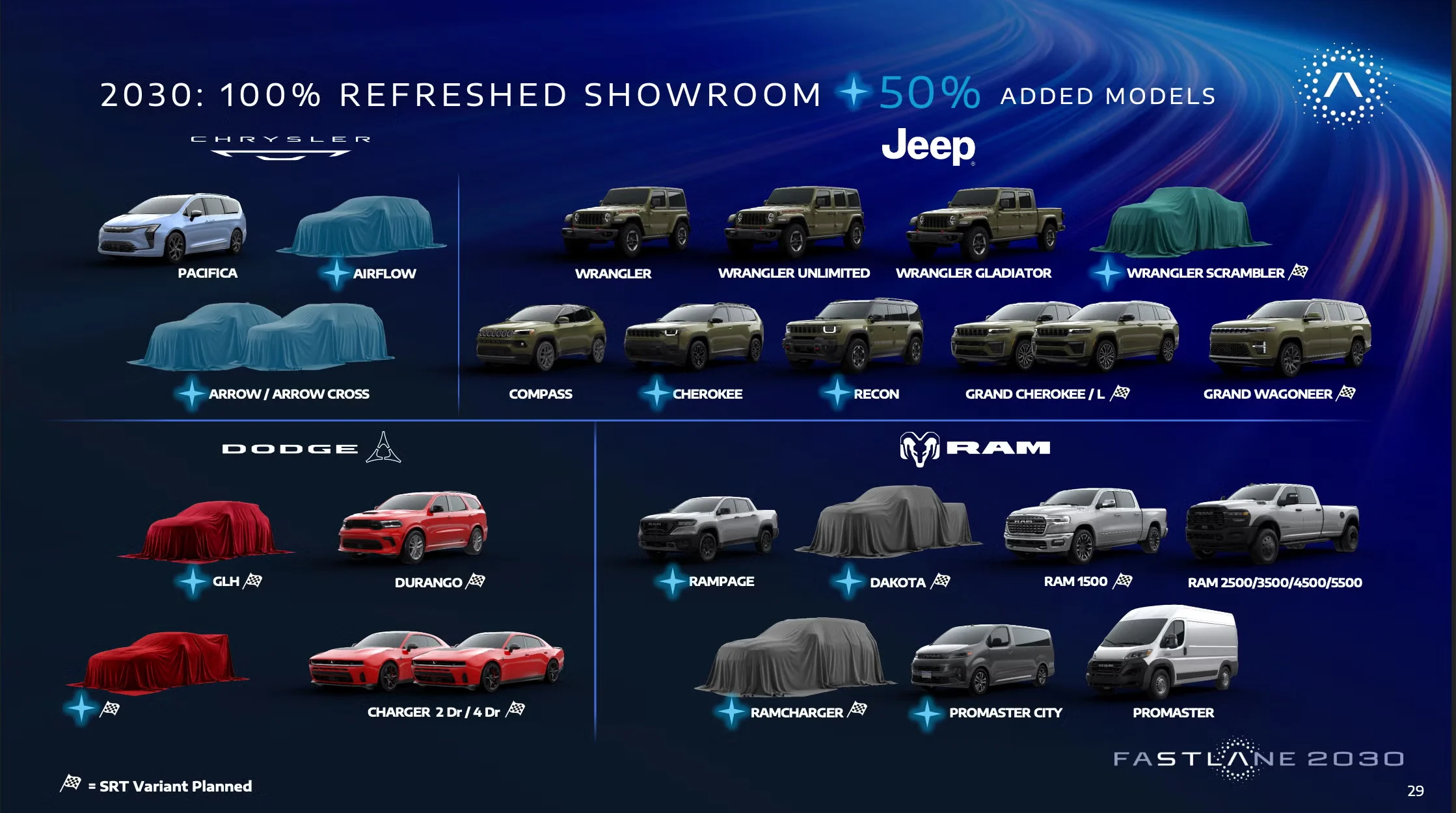 Dodge Copperhead, Dodge Viper replacement, SRT supercar, Stellantis Fastlane 2030, V8 engine, hybrid performance, automotive news 6