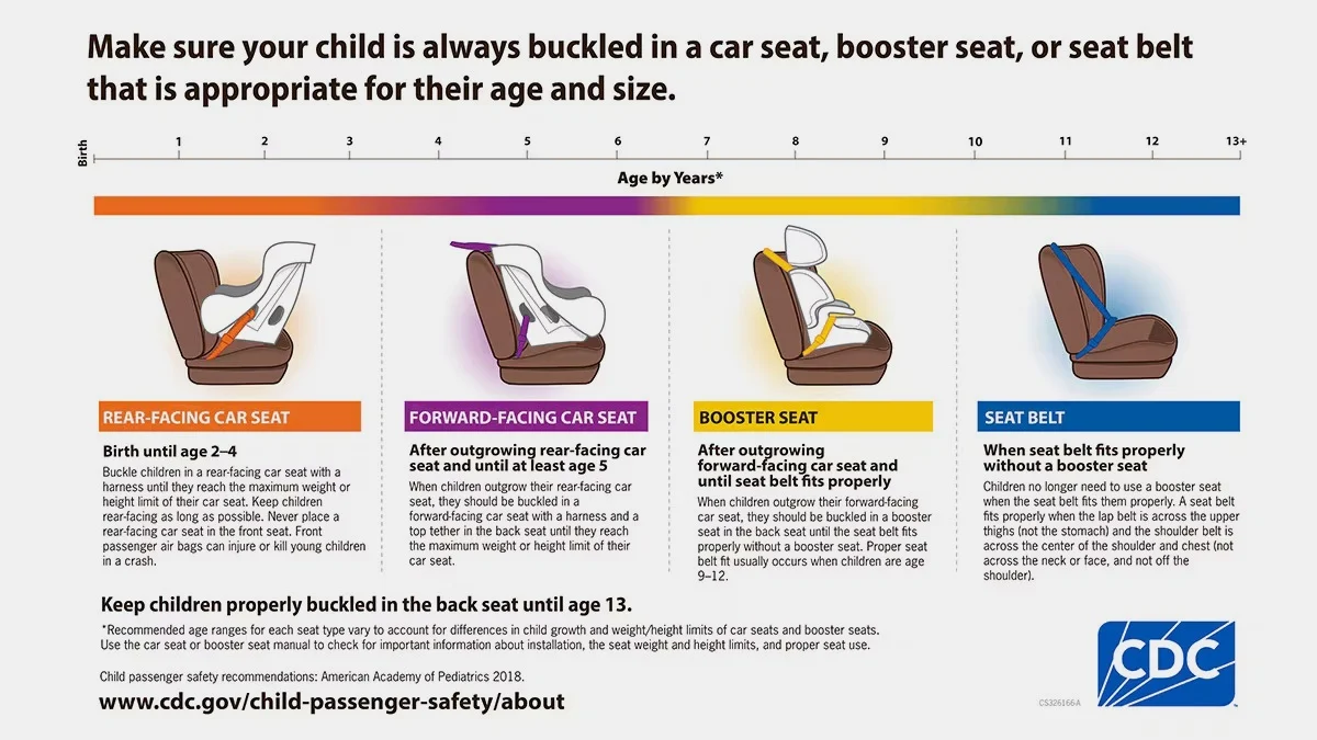 child car seat regulations, Vietnam car seat law, ISOFIX, child safety seat, car seat standards, booster seat, child passenger safety 2