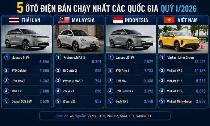 Vietnam electric cars, EV sales Southeast Asia, BEV market Thailand, VinFast EV, electric vehicle adoption, Southeast Asia EV market, electric car sales 2024 3